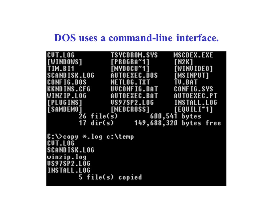 DOS uses a command-line interface.