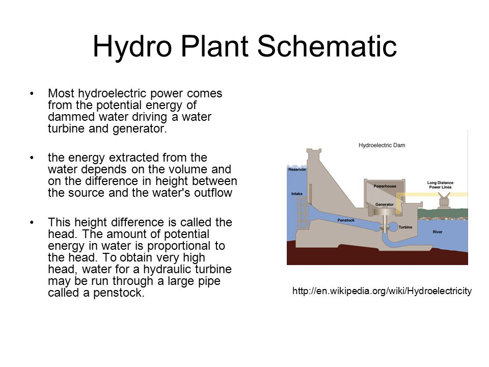 Hydro Plant Schematic Most hydroelectric power comes from the potential energy of dammed water driving a water turbine and generator.
