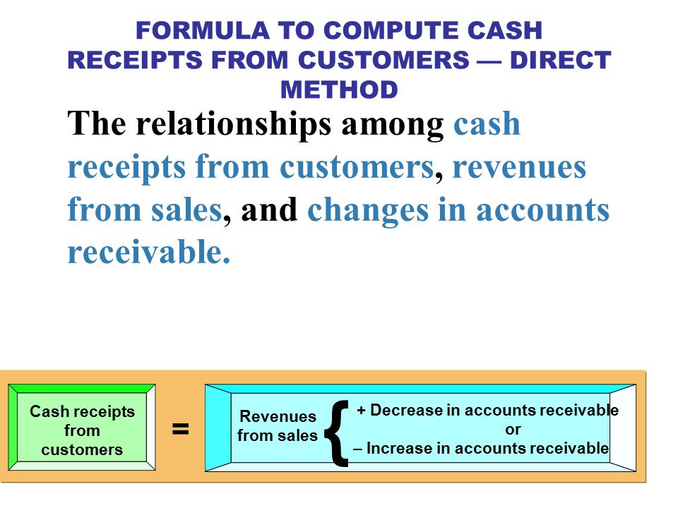 the statement of cash flows ppt download flow projection format in excel non profit balance sheet