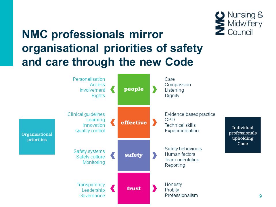 NMC professionals mirror organisational priorities of safety and care through the new Code
