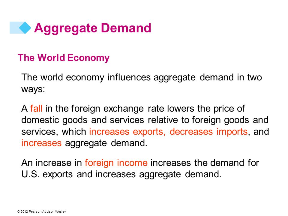 Aggregate Demand The World Economy