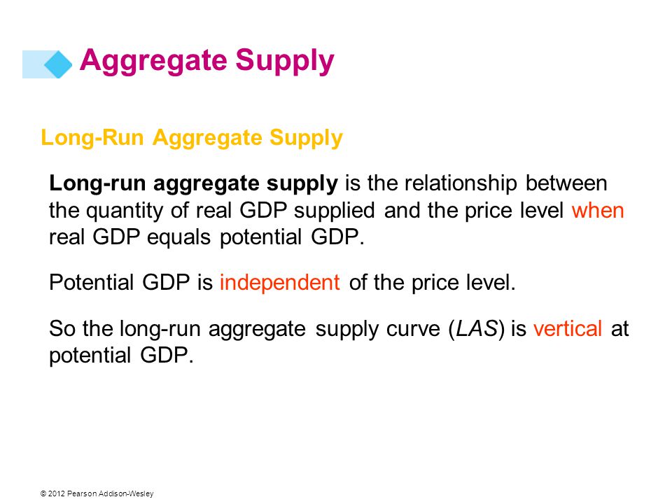 Aggregate Supply Long-Run Aggregate Supply