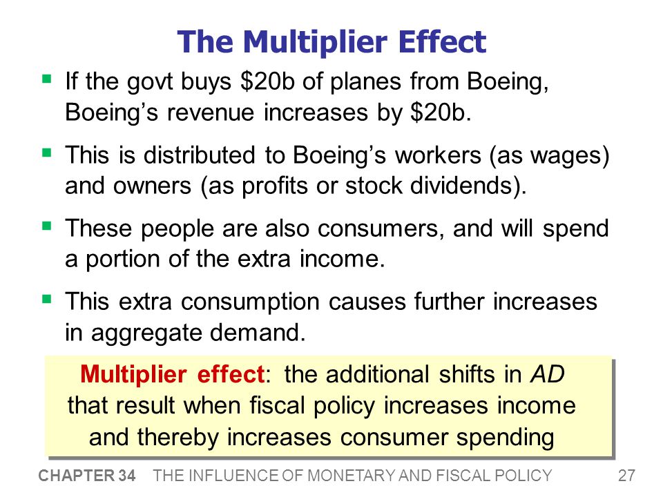 The Multiplier Effect A $20b increase in G initially shifts AD to the right by $20b.