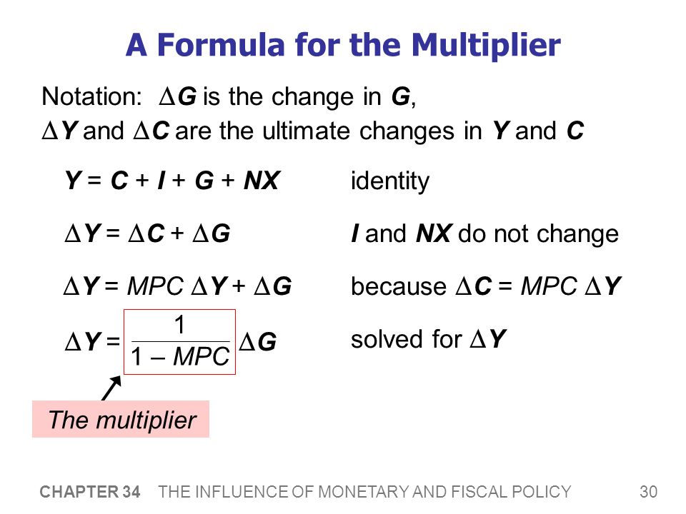 A Formula for the Multiplier