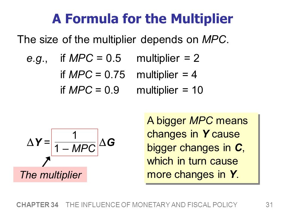 Other Applications of the Multiplier Effect