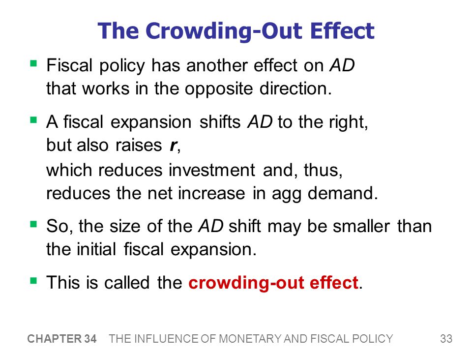 How the Crowding-Out Effect Works