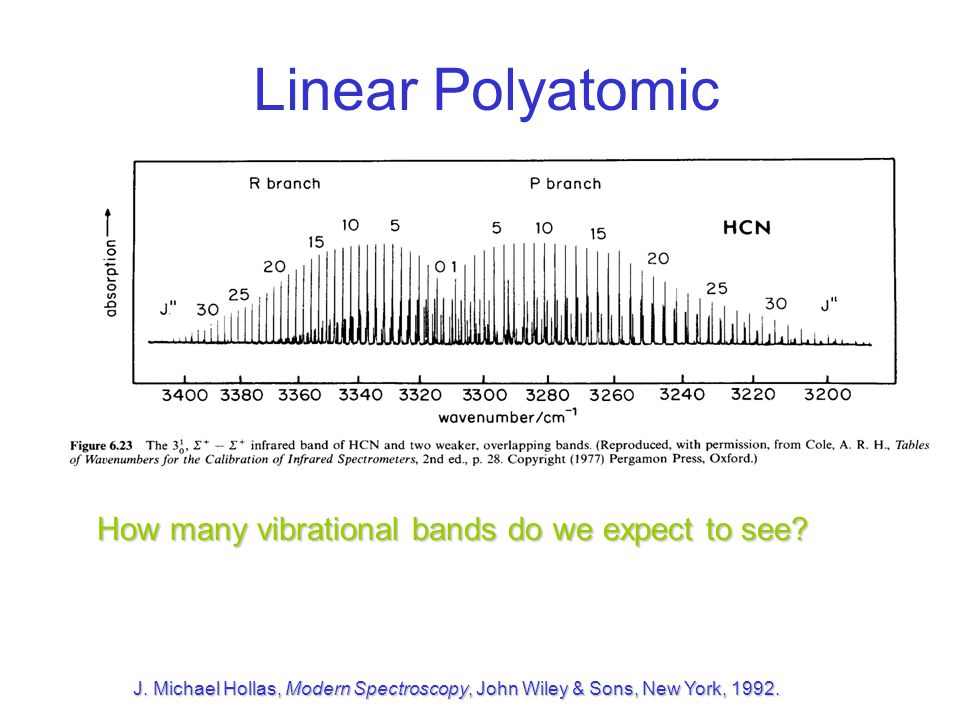 organic trace analysis by