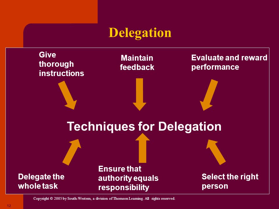 Techniques for Delegation