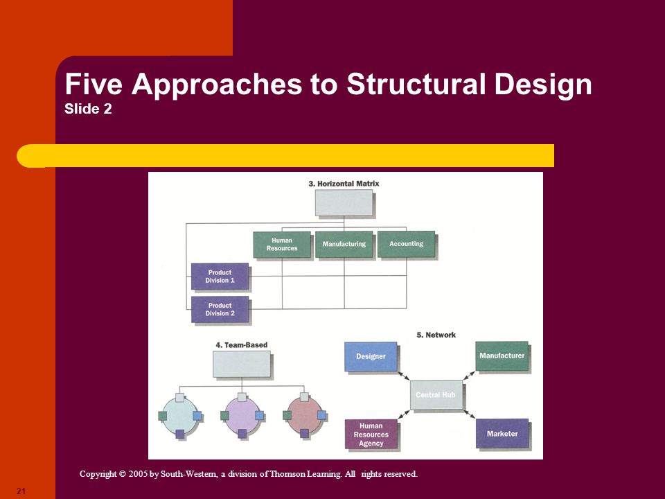 Five Approaches to Structural Design Slide 2