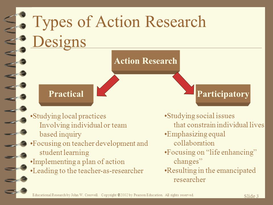 Виды экшена. Action research презентация. Экшен Ресерч әдісі. Action research Design. Экшен Ресерч.