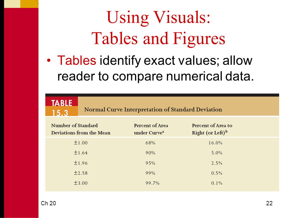 Using Visuals: Tables and Figures