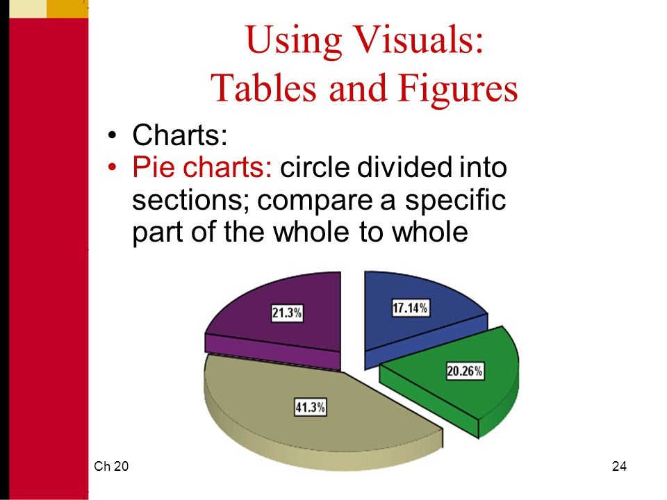 Using Visuals: Tables and Figures