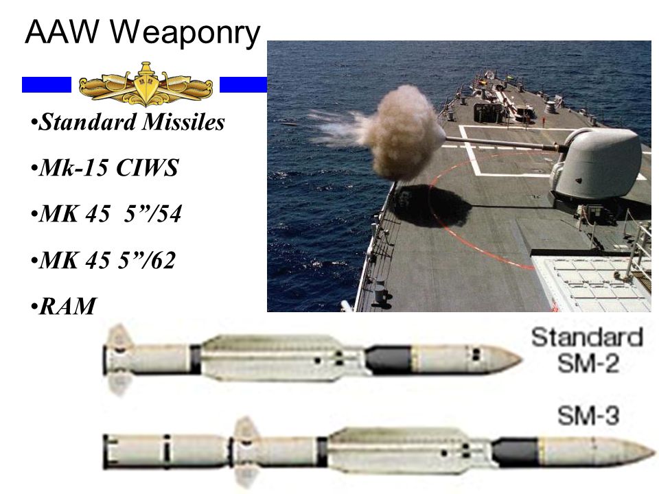AAW Weaponry Standard Missiles Mk-15 CIWS MK 45 5 /54 MK 45 5 /62 RAM