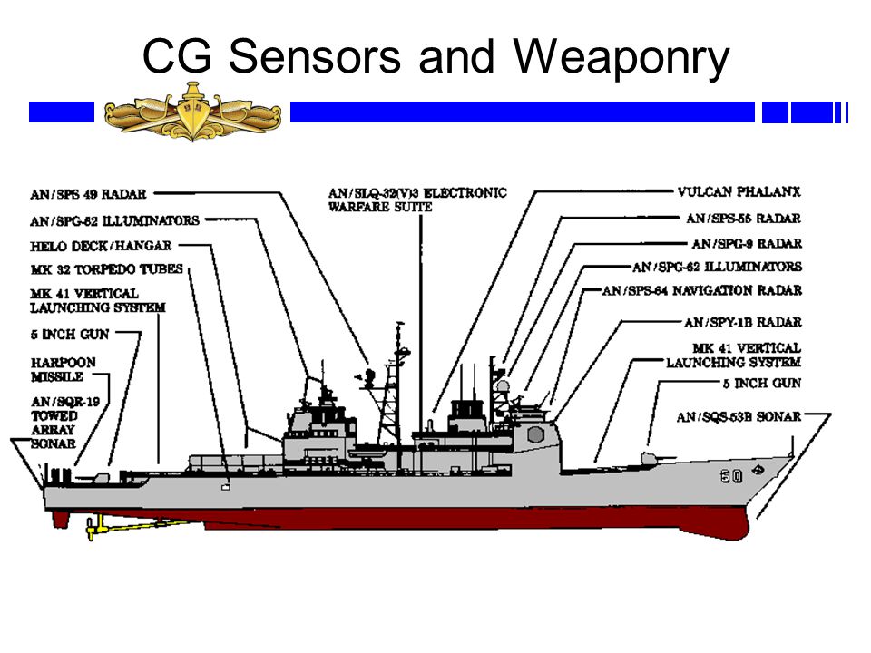 CG Sensors and Weaponry