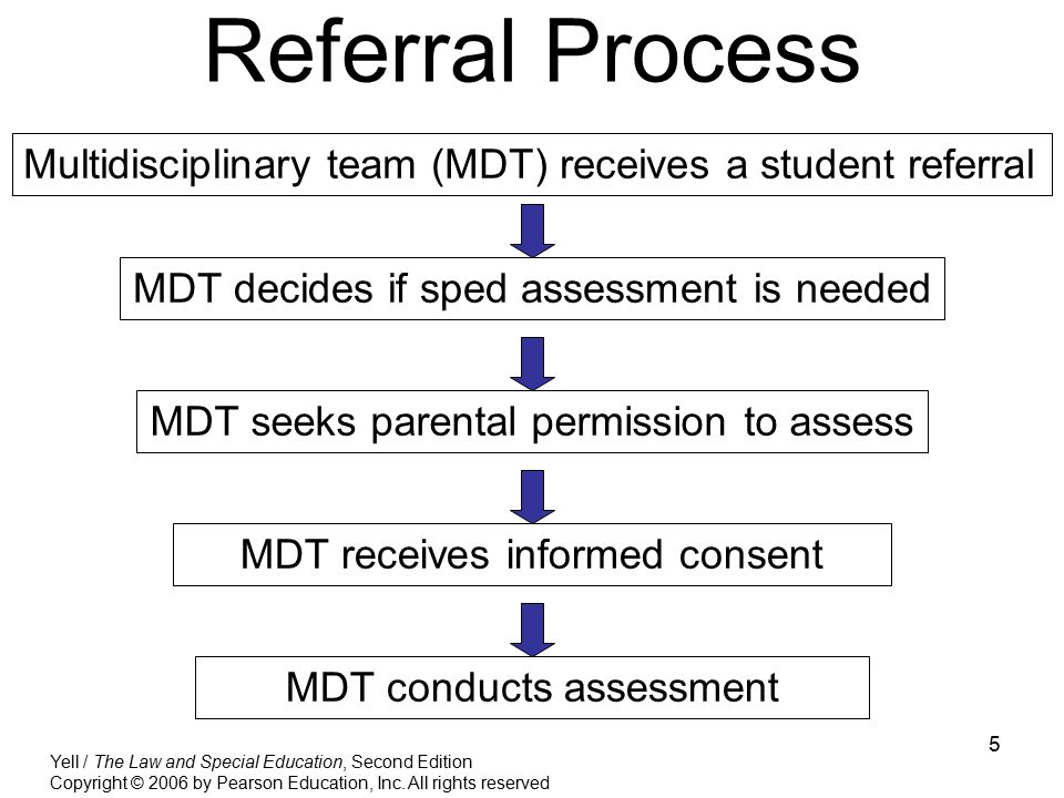 Referral Process Multidisciplinary team (MDT) receives a student referral. MDT decides if sped assessment is needed.
