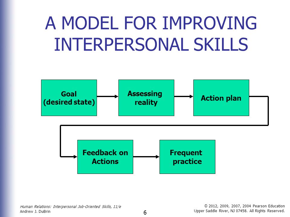 A MODEL FOR IMPROVING INTERPERSONAL SKILLS