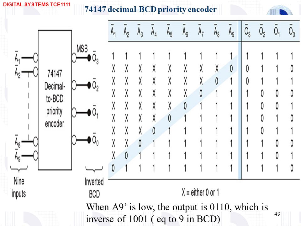 decimal to bcd priority encoder k-map decimal to bcd priority encoder k-map