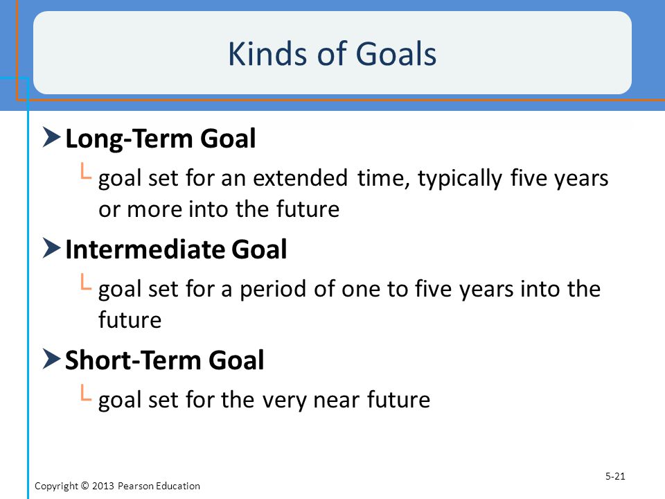 Kinds of Goals Long-Term Goal Intermediate Goal Short-Term Goal
