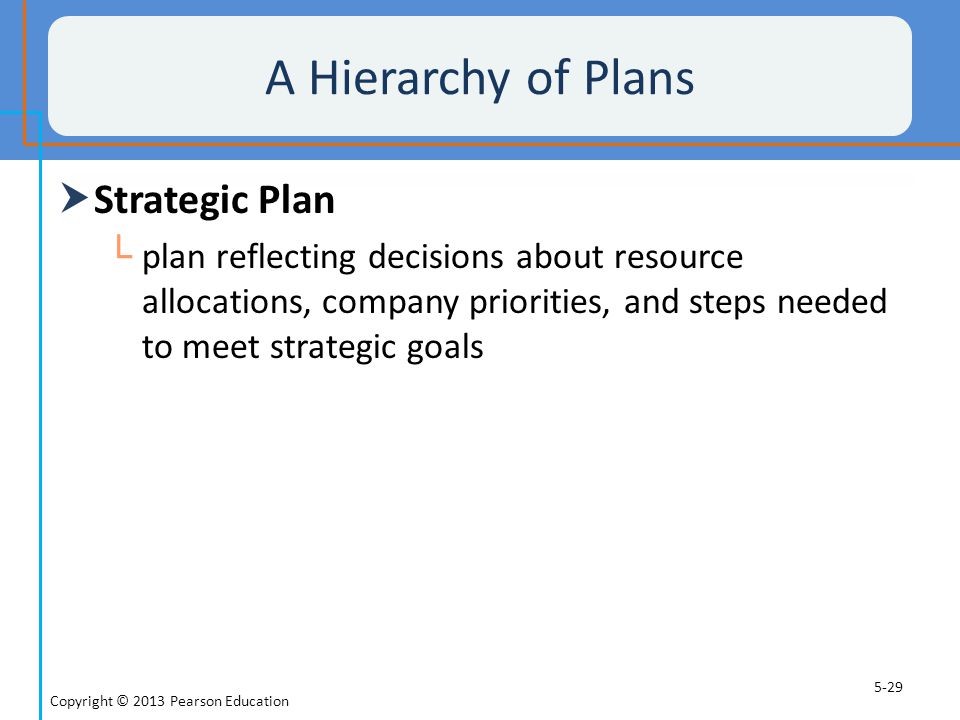 A Hierarchy of Plans Strategic Plan