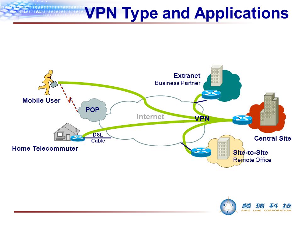 Vpn works. Принцип действия VPN. VPN схема. Схема работы впн. Задачи VPN.