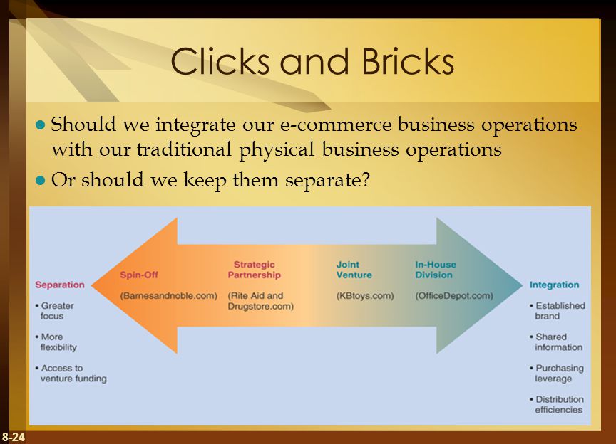 Clicks and Bricks Should we integrate our e-commerce business operations with our traditional physical business operations.