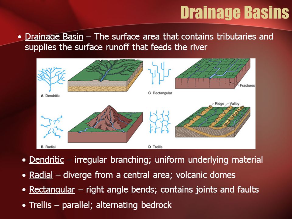 Drainage Basins Drainage Basin – The surface area that contains tributaries and supplies the surface runoff that feeds the river.