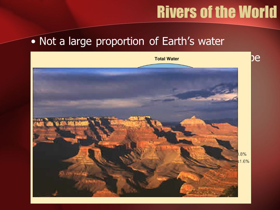 Rivers of the World Not a large proportion of Earth’s water