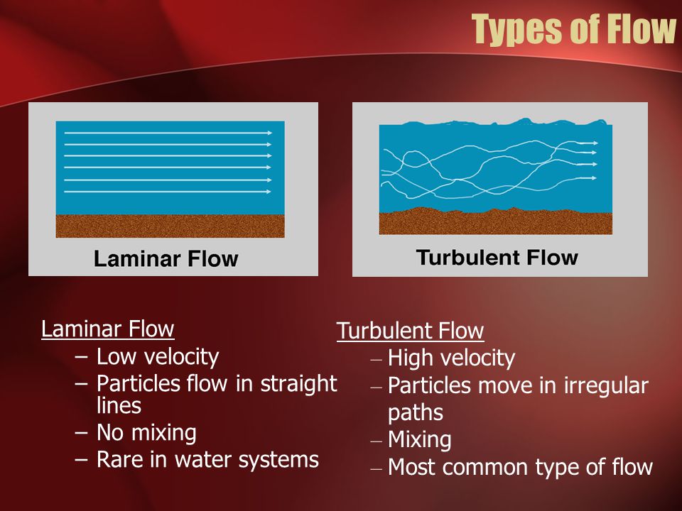 Types of Flow Turbulent Flow Laminar Flow Low velocity High velocity