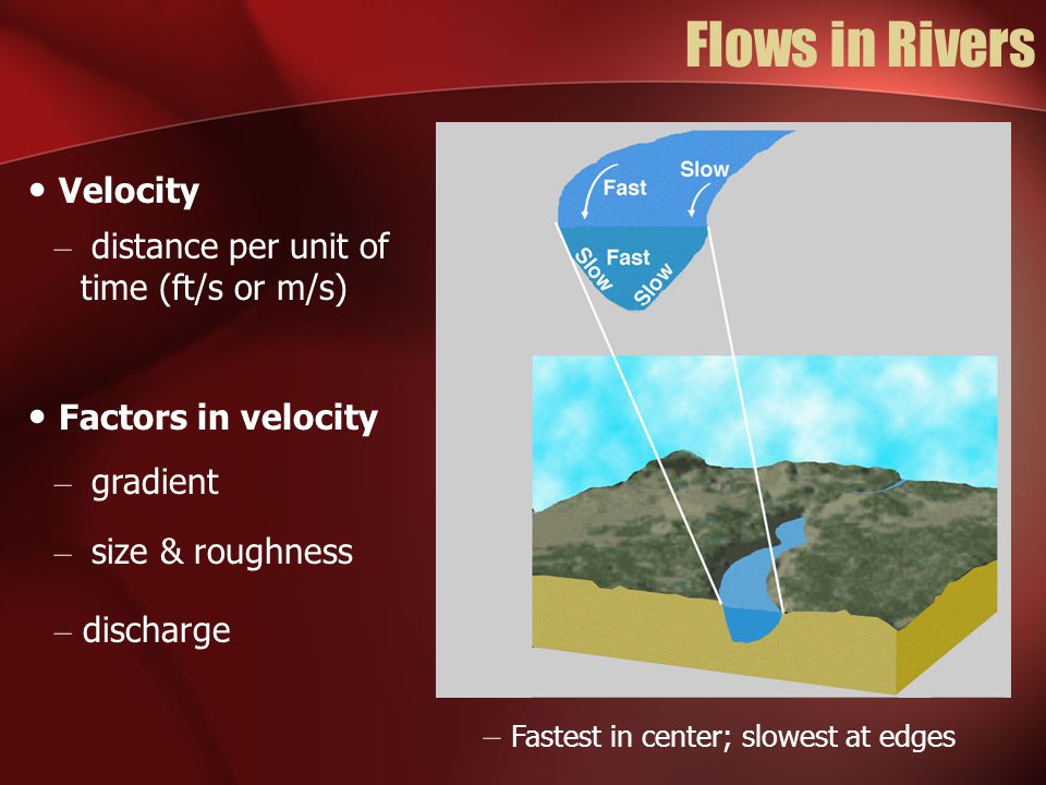 Flows in Rivers Velocity Factors in velocity