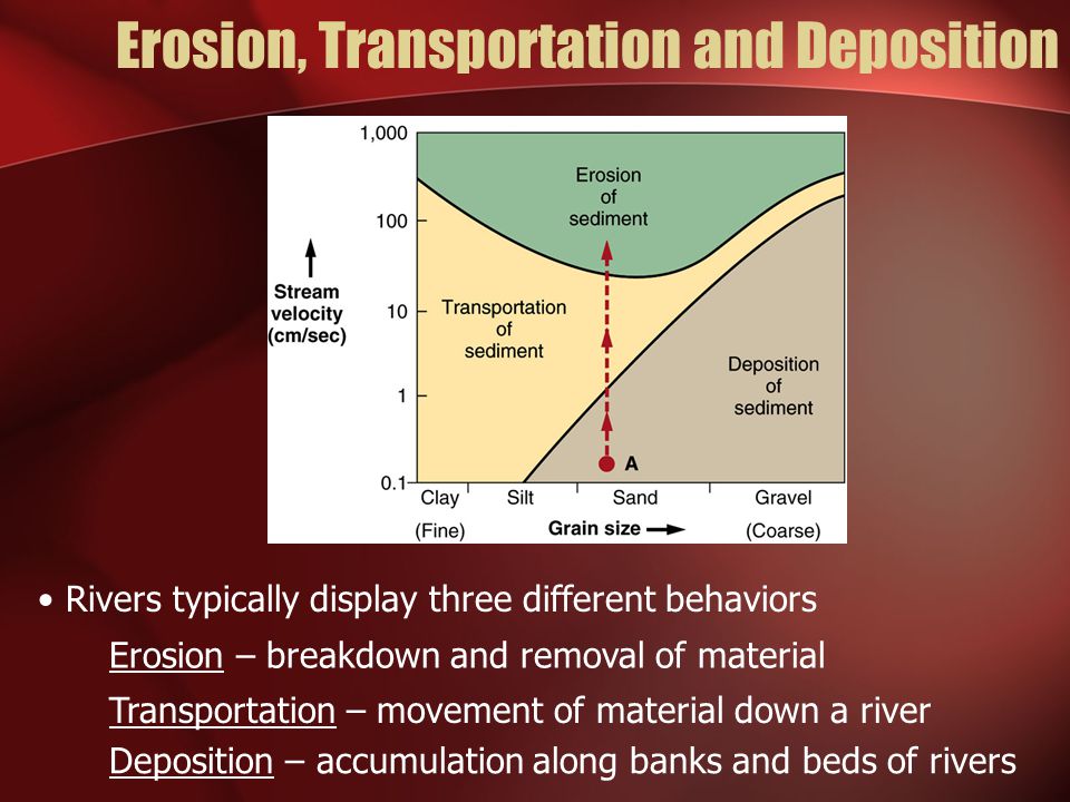 Erosion, Transportation and Deposition