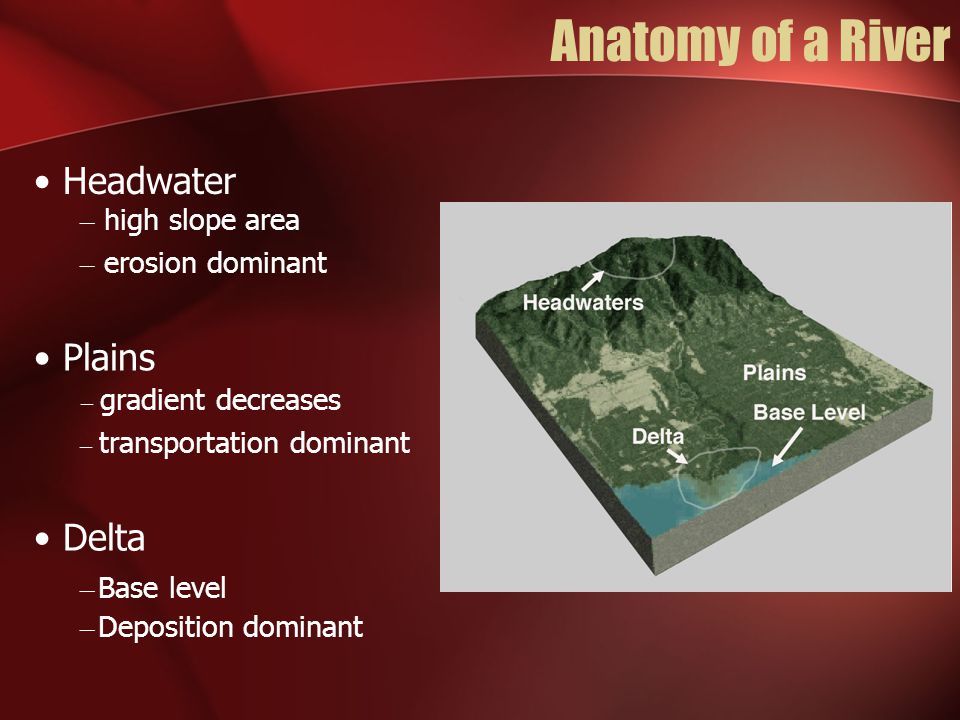 Anatomy of a River Headwater Plains Delta high slope area