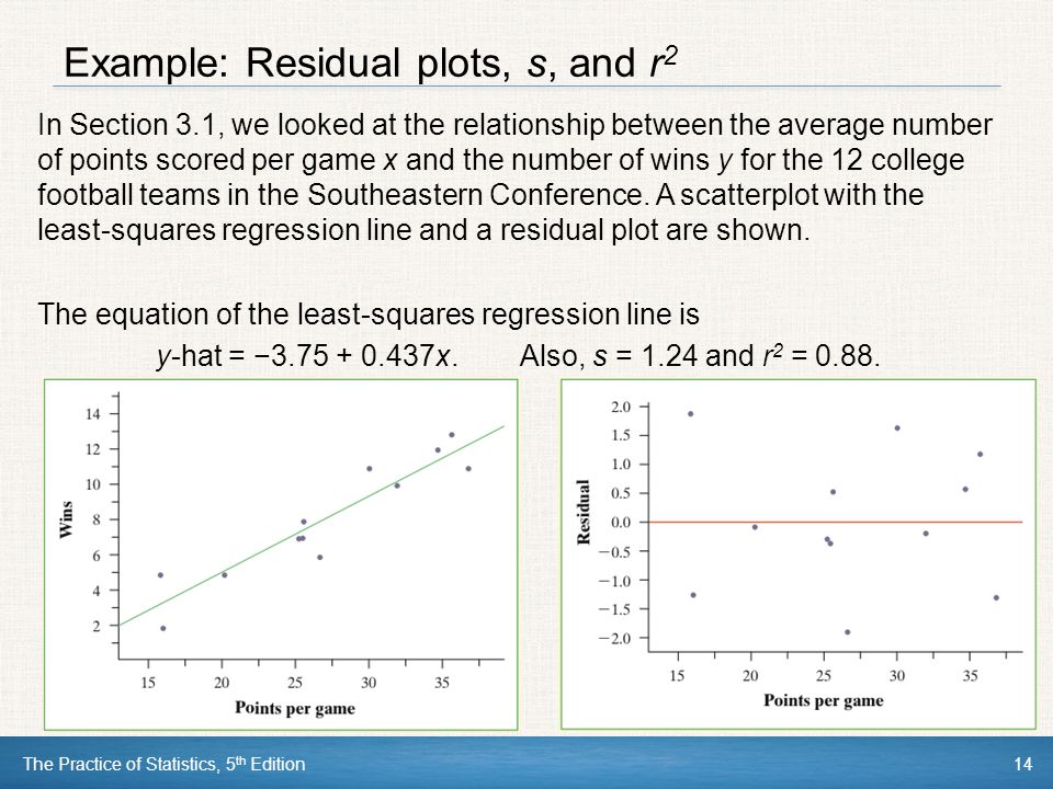 Example: Residual plots, s, and r2