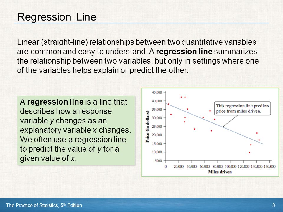 Regression Line