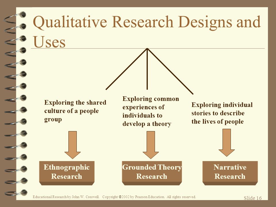 Qualitative Research Designs and Uses