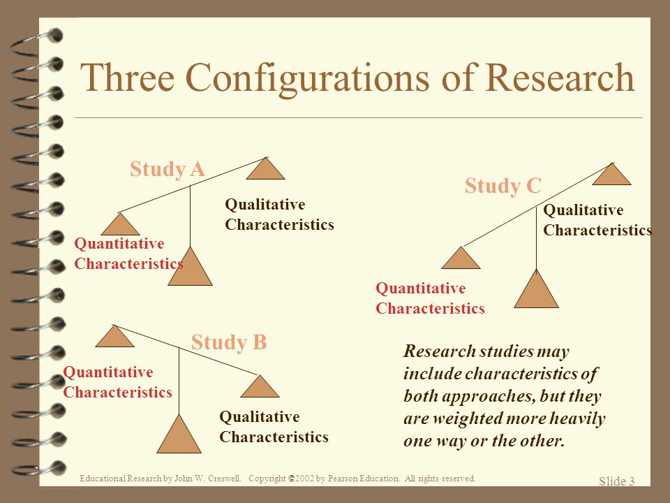 Three Configurations of Research