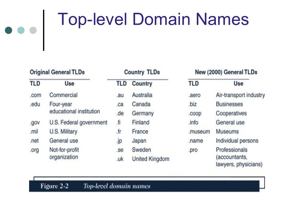 Топ доменов. Top Level domain. TLD domain. Домен это. Top domain name.