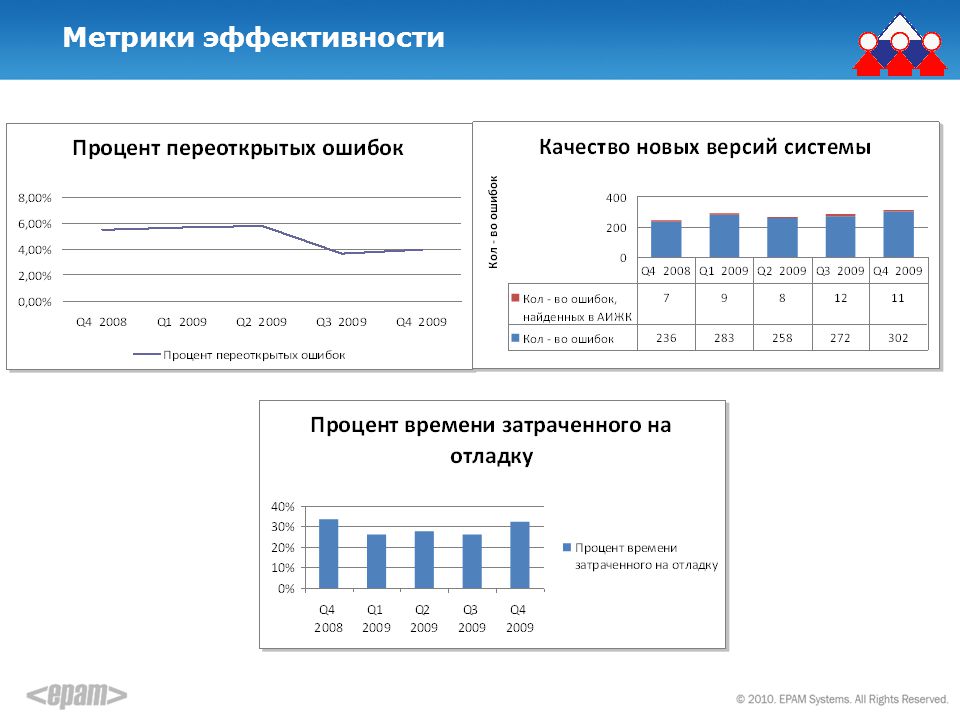 Метрики для оценки эффективности проекта