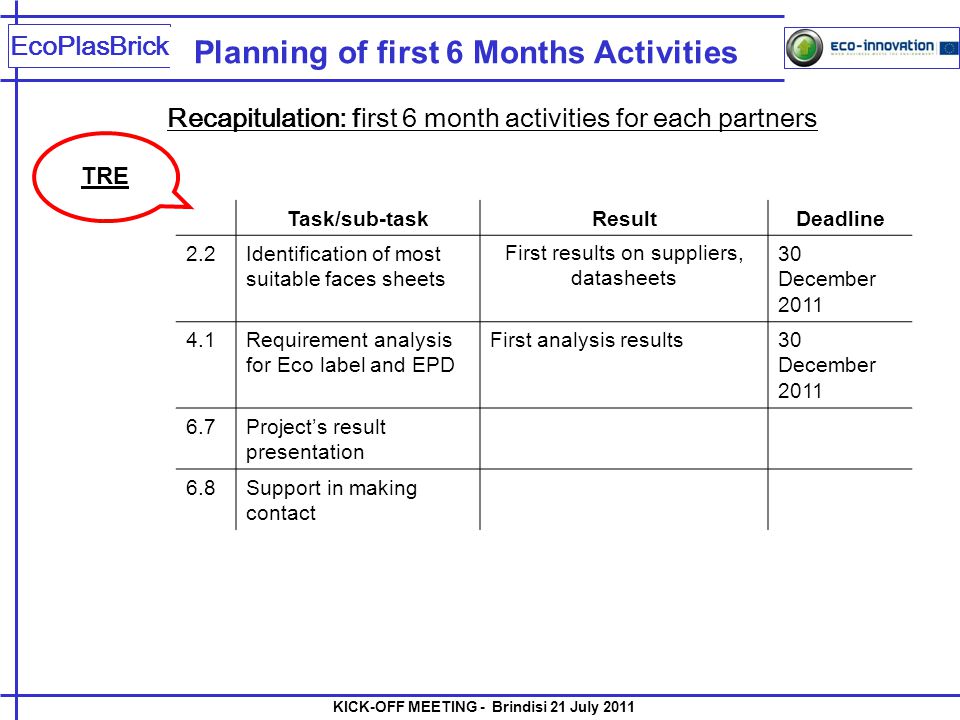 Planning of first 6 Months Activities