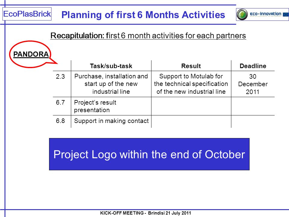 Planning of first 6 Months Activities