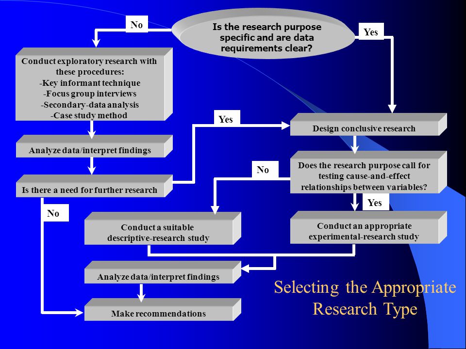Research Design. - ppt download