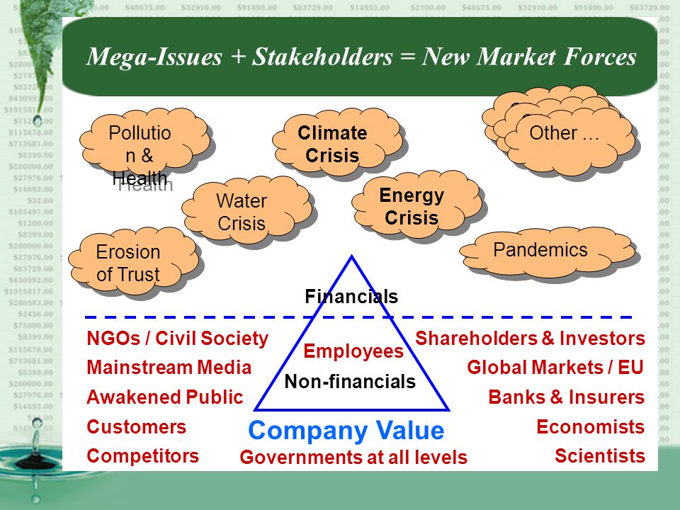 Mega-Issues + Stakeholders = New Market Forces