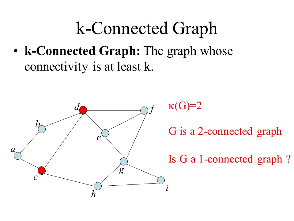 Vertex Cut Vertex Cut A Separating Set Or Vertex Cut Of A Graph G
