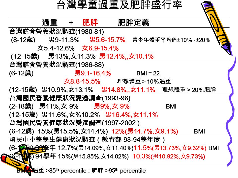 理想體重的判定ideal Body Weight Ppt Video Online Download