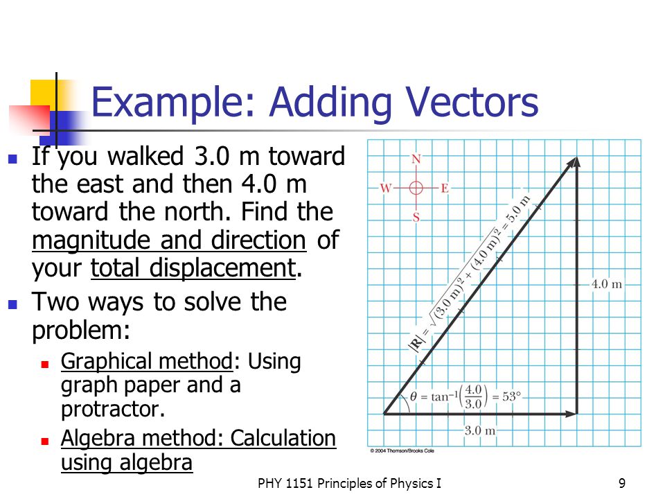 Phy 1151 Principles Of Physics I Ppt Video Online Download Phy 1151 Principles Of Physics I Ppt Video Online Download