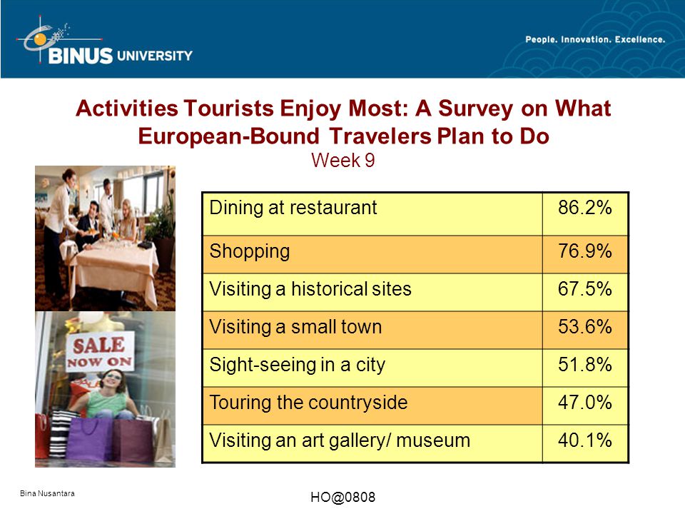 Activities Tourists Enjoy Most: A Survey on What European-Bound Travelers Plan to Do Week 9