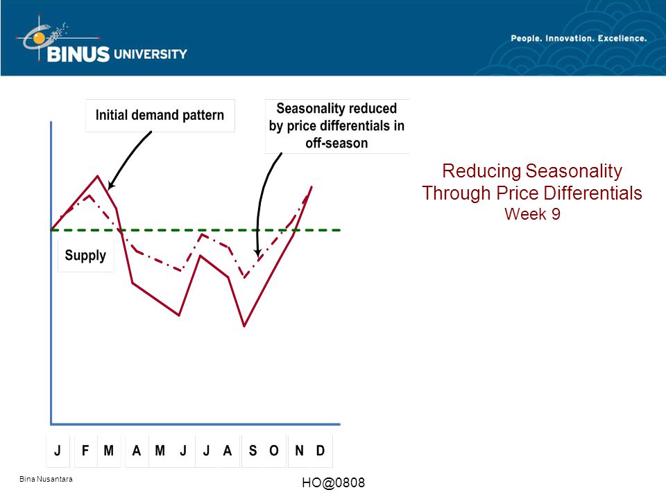 Reducing Seasonality Through Price Differentials Week 9