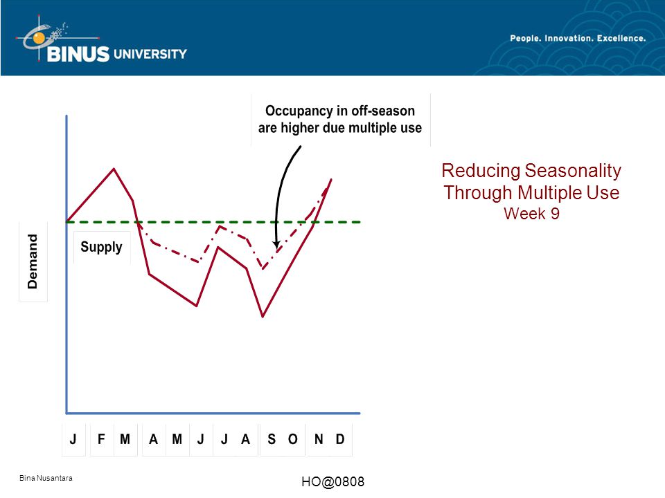 Reducing Seasonality Through Multiple Use Week 9