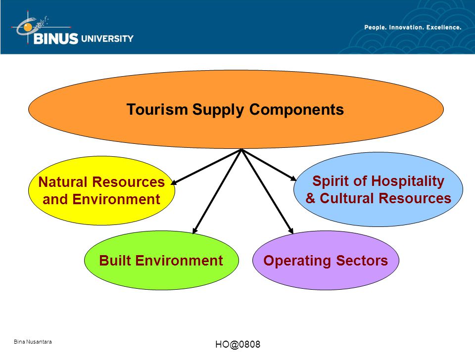 Tourism Supply Components