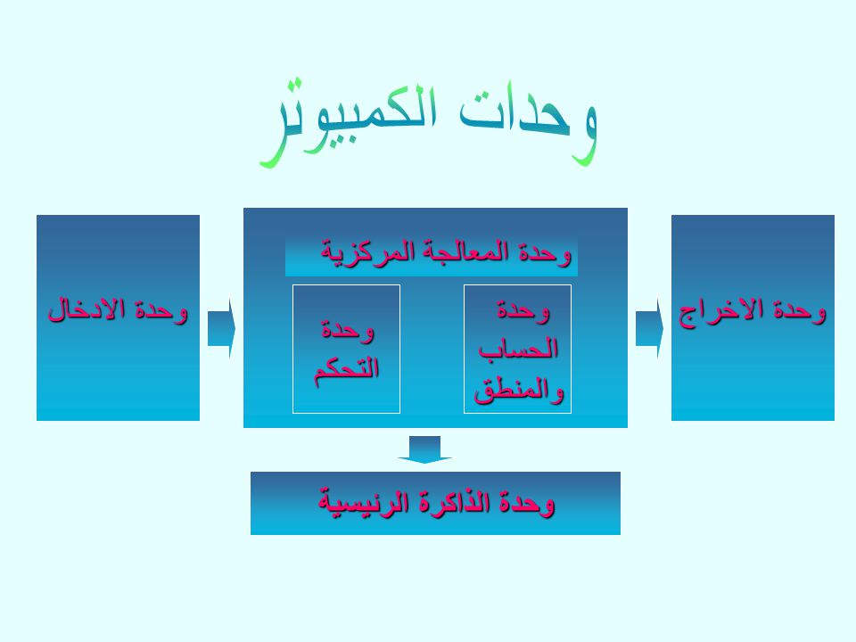 بسم الله الرحمن الرحيم Ppt Video Online Download