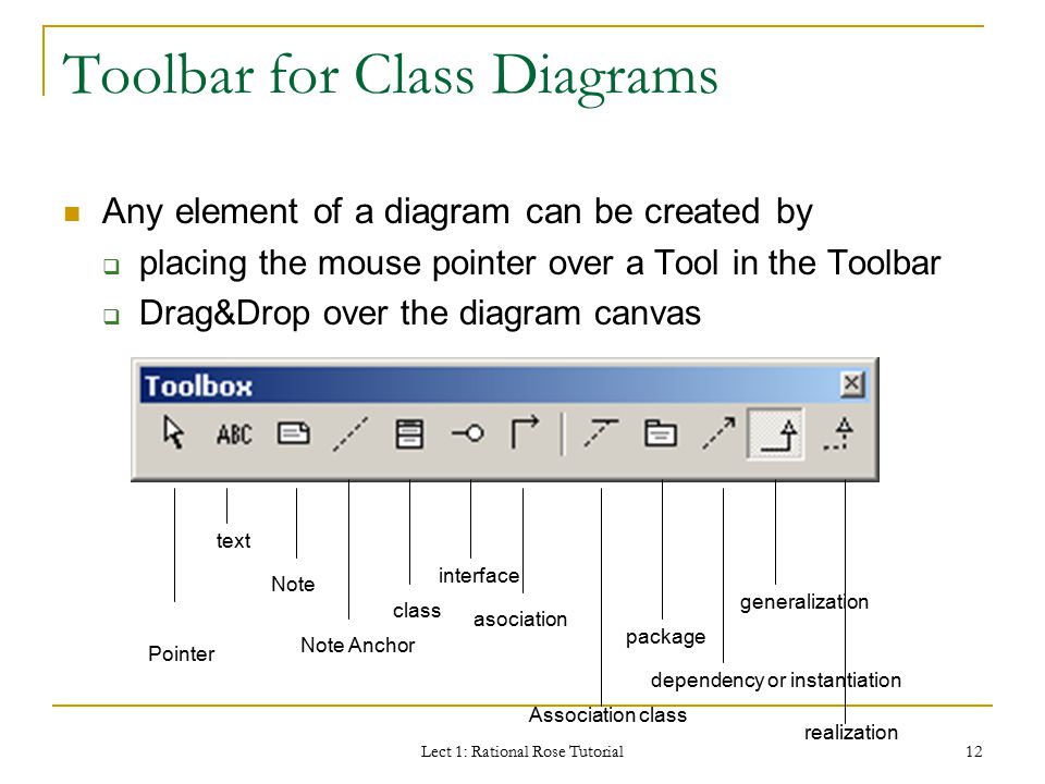 objects.dll missing rational rose objects.dll missing rational rose